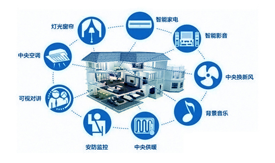 索拉智能家居控制系統(tǒng)有什么特點(diǎn)？